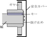 軸 キー 軸受等