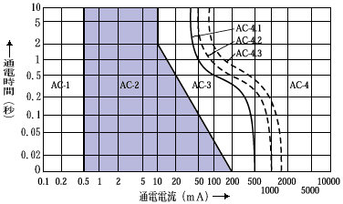 感電及び対策