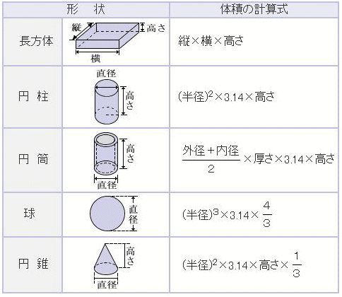 質量 の 求め 方