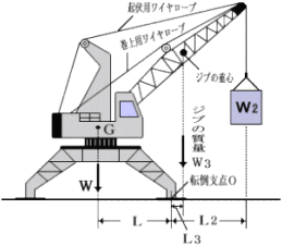 転倒 モーメント