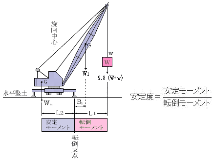 ラフター クレーン 性能 表